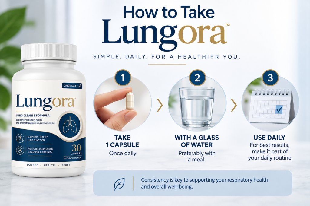 Lungora lung cleanse supplement usage guide showing one capsule taken with a glass of water, preferably with a meal, as part of a daily routine.